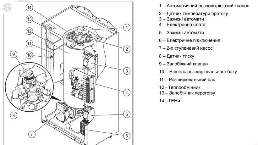 Котел електричний Protherm 6KE/14 - (3 + 3 кВт) Ray (Скат) 0010023646 фото