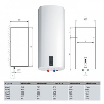 Водонагреватель Gorenje OGBS 80 OR/V9 (484398) 484398 фото