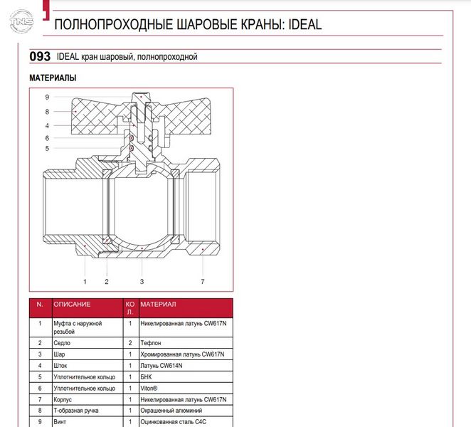 Кран шаровый ITAP IDEAL 1/2 0930012 фото