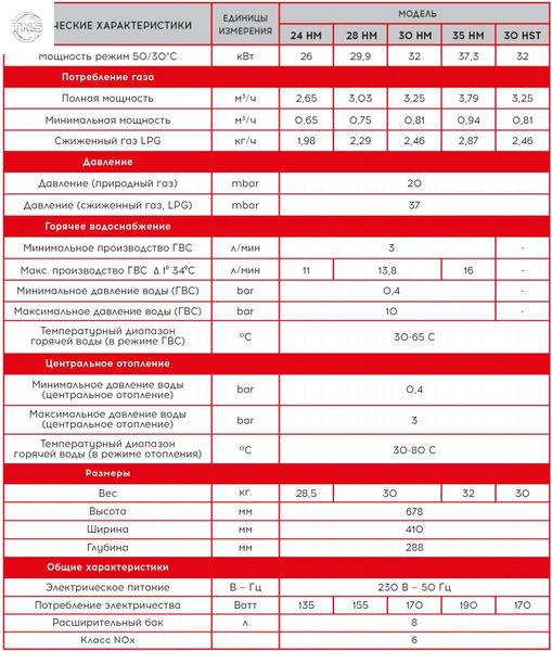 Конденсационный газовый котёл E.C.A. Proteus Premix 24 HM двухконтурный турбо + труба в комплекте 1021 фото