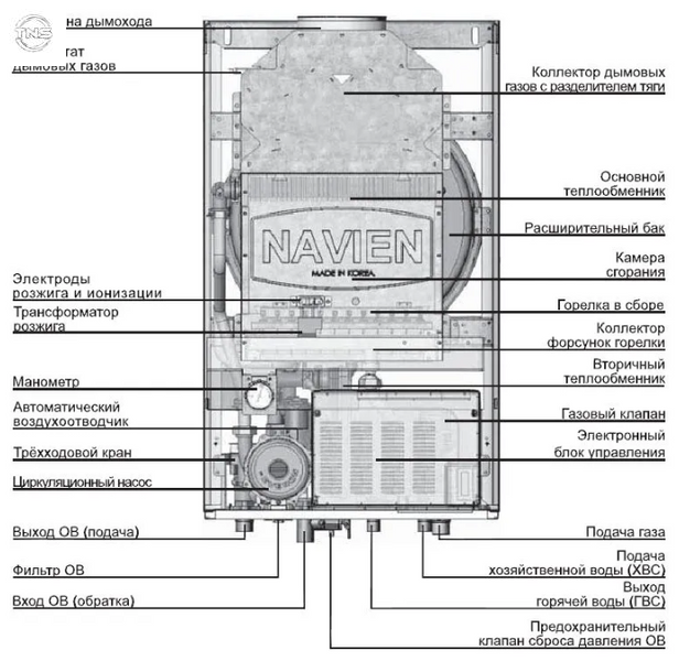 Двухконтурный настенный газовый котел NAVIEN Ace-13A ATMO N.ACE.А.13 фото